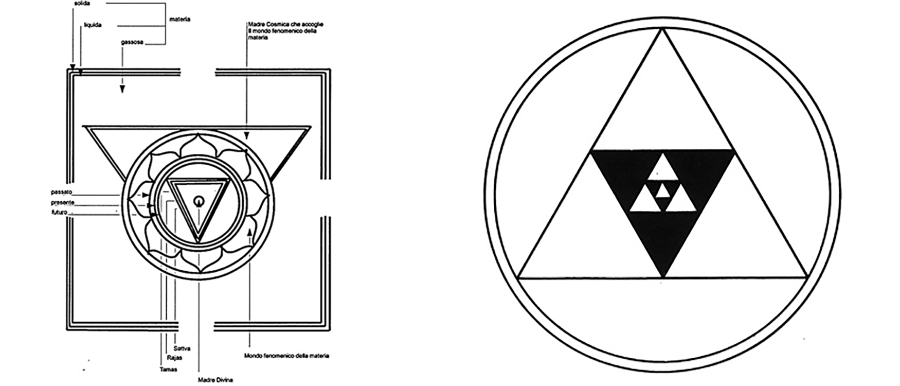 Drawing of Hindus Yantras, artist Jean-Pierre Sergent,
